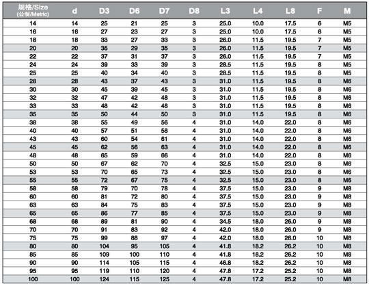 National O Ring Size Chart