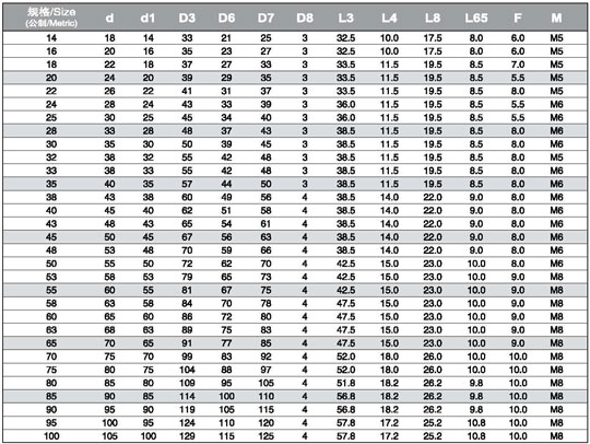 Mechanical Seal Standard Size Chart