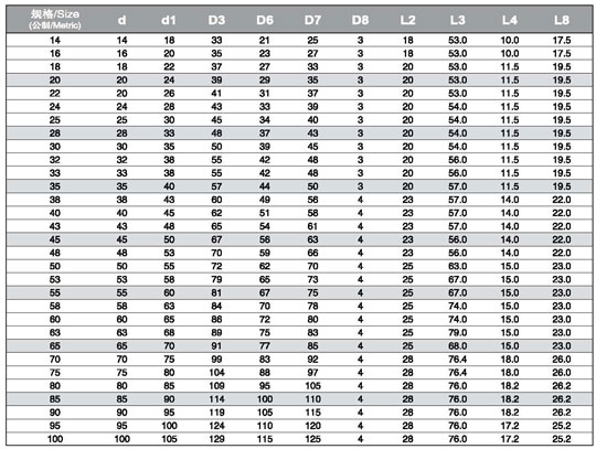 Burgmann H74-D Mechanical Seal size chart