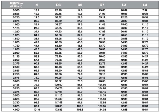 Mechanical Seal Standard Size Chart