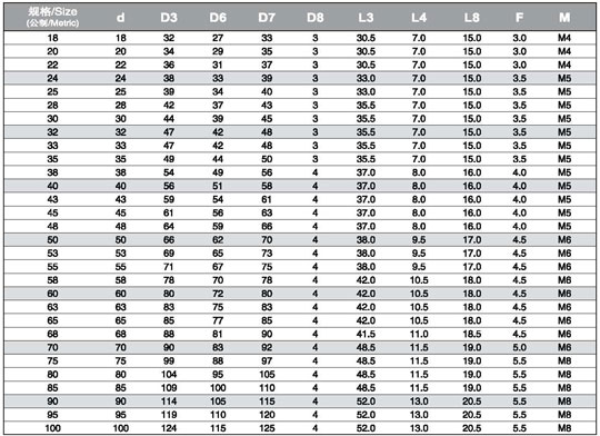 Burgmann HJ92 Mechanical Seal size chart