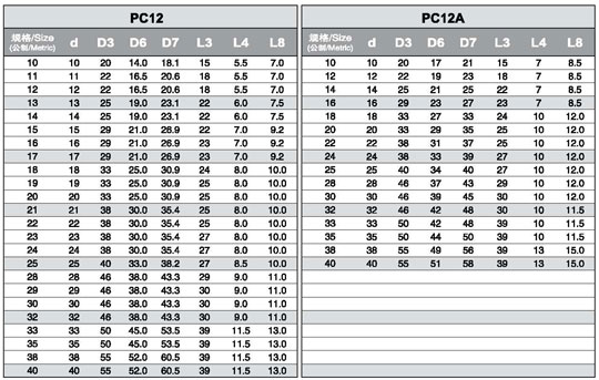 AES T04 & Burgmann ROTEN Type 3 Mechanical Seal size chart