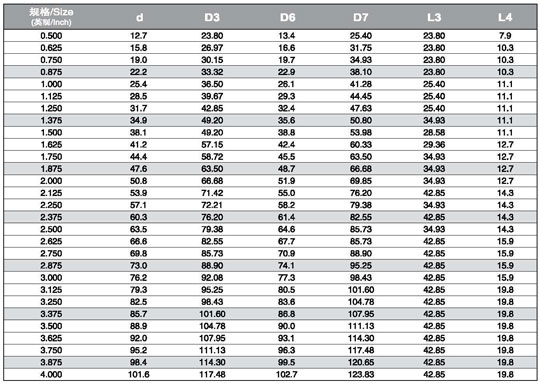 Mechanical Seal Standard Size Chart