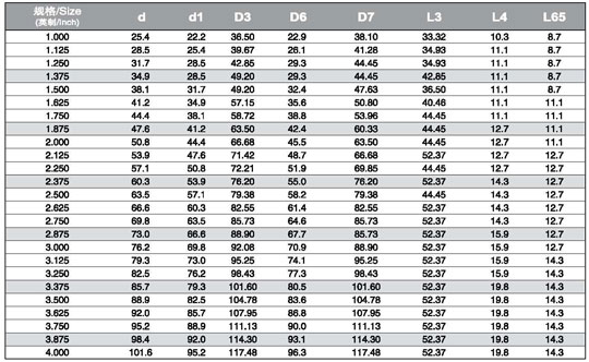 Mechanical Seal Standard Size Chart