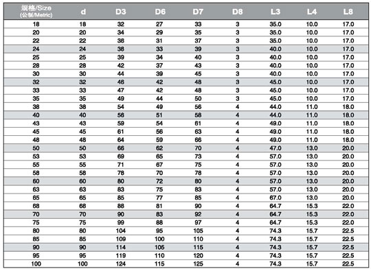 National Oil Seal Size Chart