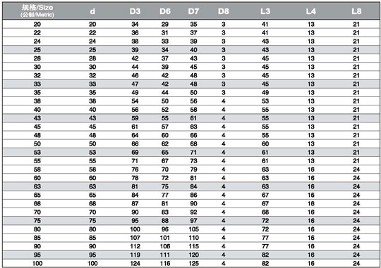 250 pump seal parts size chart